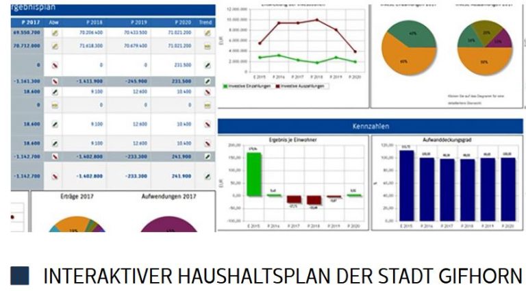 Haushalt Stadt Gifhorn 2018